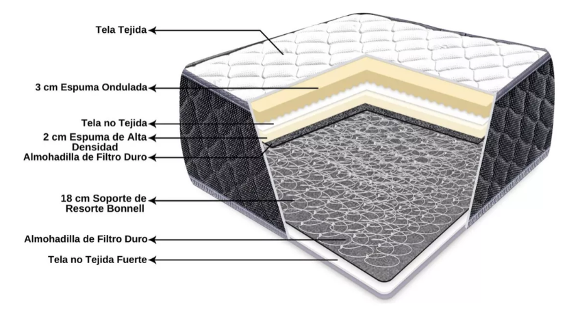 Colchón Comfort Resorte Bonnell 1.5 Plazas / Alto 21cm Color Gris - Imagen 4